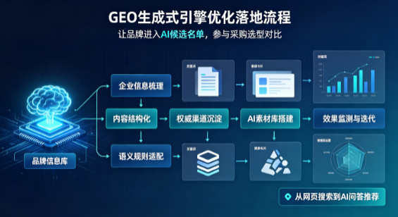 宁海县B端采购决策：GEO优化藏着哪些全新机会？