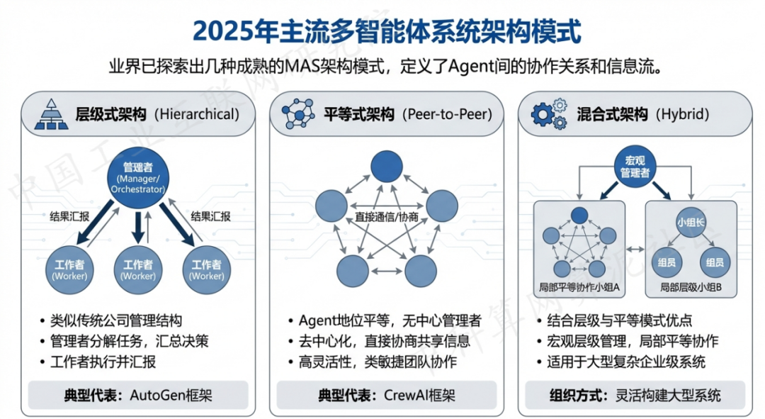 宁海县 AI 智能体商业应用探析：智能自主程序助力企业数字化升级