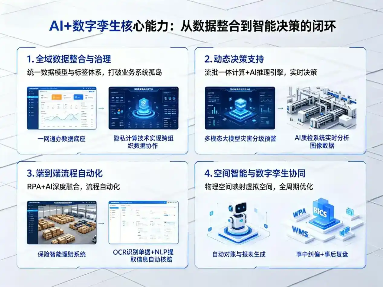 AI大模型落地优化服务｜解决宁海县企业大模型响应慢、输出不准、成本偏高问题