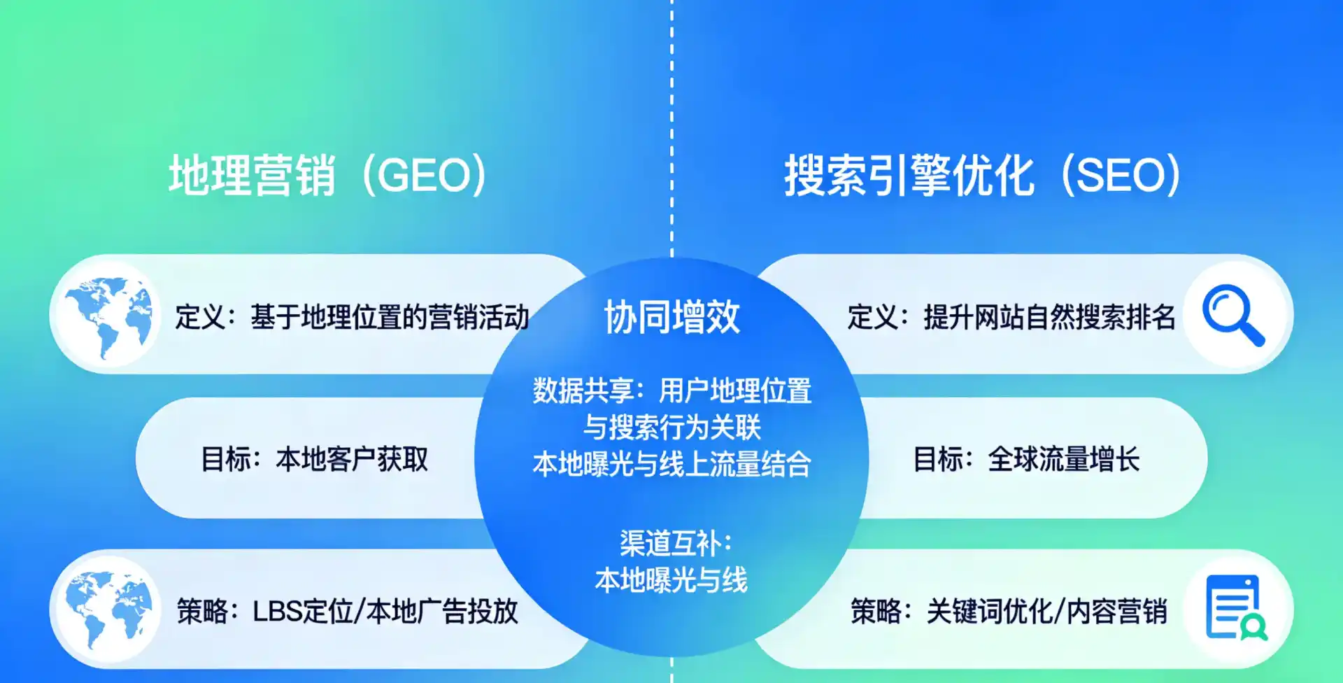 立足宁海县，从用户需求与流量逻辑，解读GEO优化的落地价值与应用前景